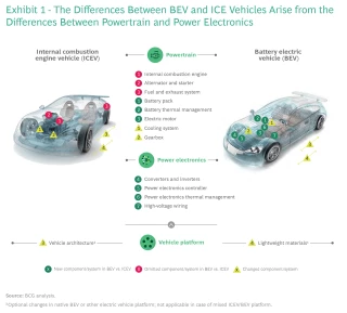Difference between discount automotive and automobile